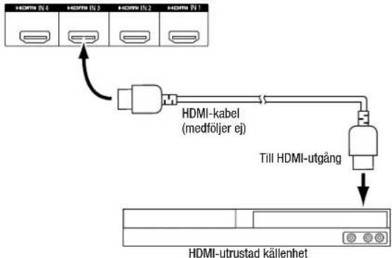 JBL AVR 101IN - Anslut HDMI-enheterna - 1