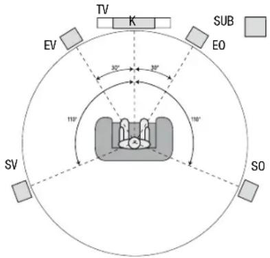TV K SUB EV EO 30° 30° 110° 110° SV SO