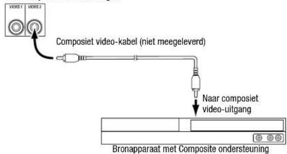 VDDI 1 VDDI 2 Composiet video-kabel (niet meegeleverd) Naar composiet video-uitgang Bronapparaat met Composite ondersteuning