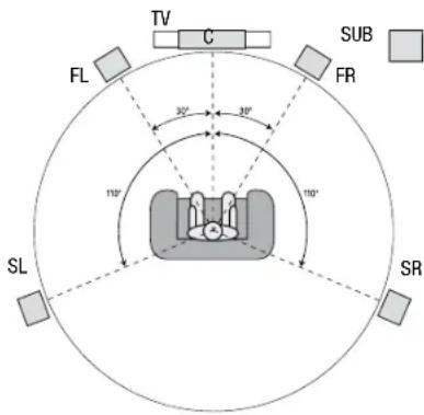 JBL AVR 101IN - Uw luidsprekers opstellen - 1