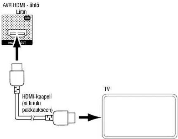 JBL AVR 101IN - Television tai videonäytön liittäminen - 1
