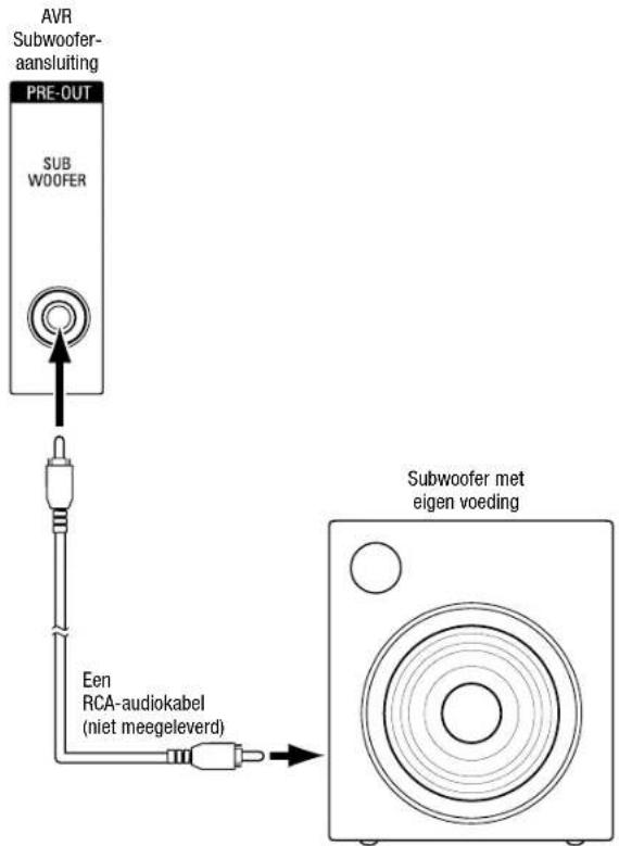 AVR Subwoofer- aansluiting PRE-OUT SUB WOOFER Een RCA-audiokabel (niet meegeleverd) Subwoofer met eigen voeding