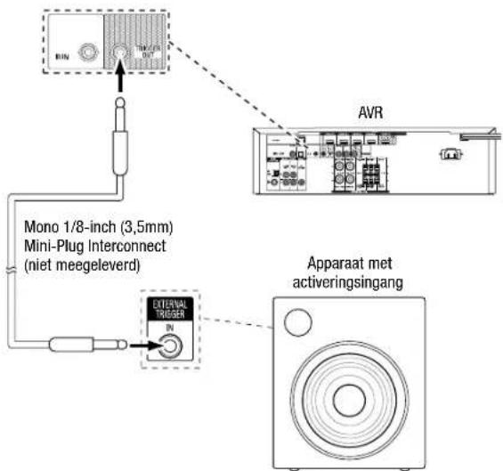 MIN AVR Mono 1/8-inch (3,5mm) Mini-Plug Interconnect (niet meegeleverd) EXTERNAL TIGENER Apparaat met activeringsingang
