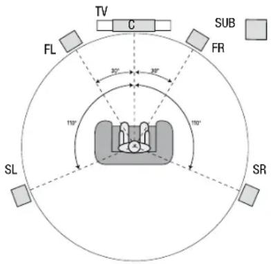 JBL AVR 101IN - Aufstellen der Lautsprecher - 1