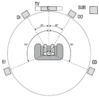 JBL AVR 101IN - Colocación de los altavoces - 1