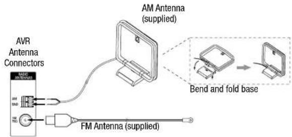 AVR Antenna Connectors AM Antenna (supplied) Bend and fold base FM Antenna (supplied)