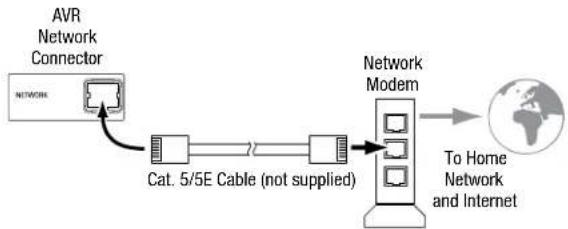 JBL AVR 101IN - Connect to Your Home Network - 1