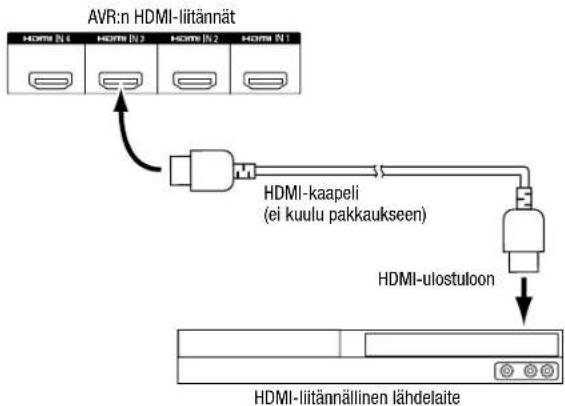 JBL AVR 101IN - HDMI-laitteiden liittäminen - 1