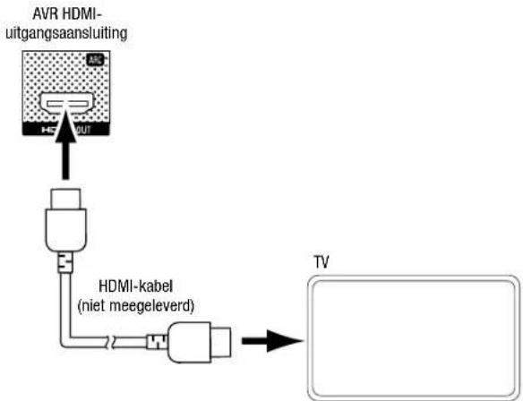 JBL AVR 101IN - Uw tv of beeldscherm aansluiten - 1