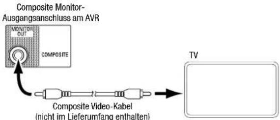 JBL AVR 101IN - Anschließen einer TV- oder Videoanzeige - 2