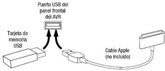 Puerto USB del panel frontal del AVR Tarjeta de memoria USB Cable Apple (no incluido)
