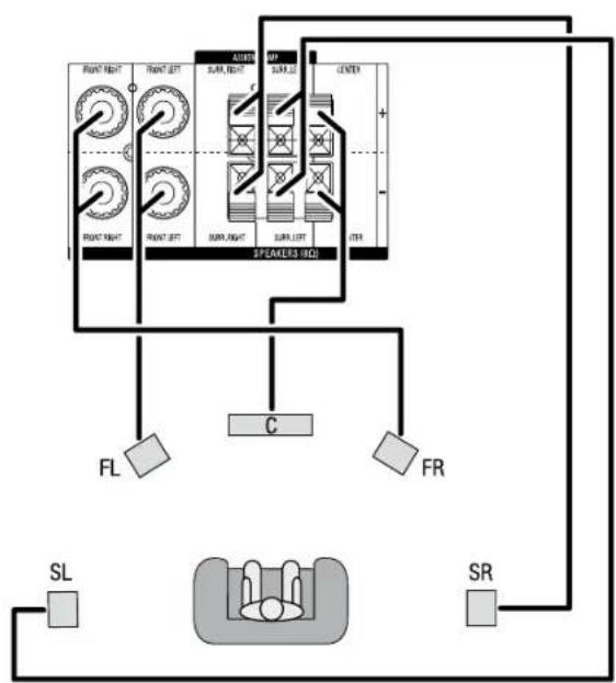 JBL AVR 101IN - Uw luidsprekers aansluiten - 1