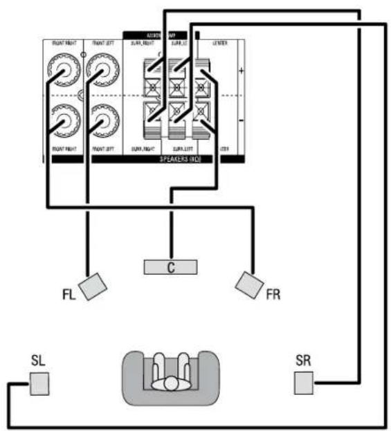 JBL AVR 101IN - Conexión de los altavoces - 1