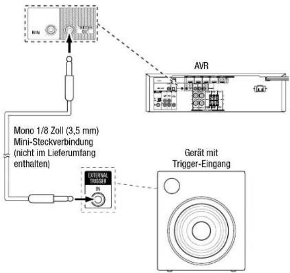 Mono 1/8 Zoll (3,5 mm) Mini-Steckverbindung (nicht im Lieferumfang enthalten) AVR GERät mit Trigger-Eingang