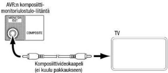 JBL AVR 101IN - Television tai videonäytön liittäminen - 2