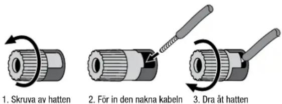 1. Skruva av hatten 2. För in den nakna kabeln 3. Dra åt hatten