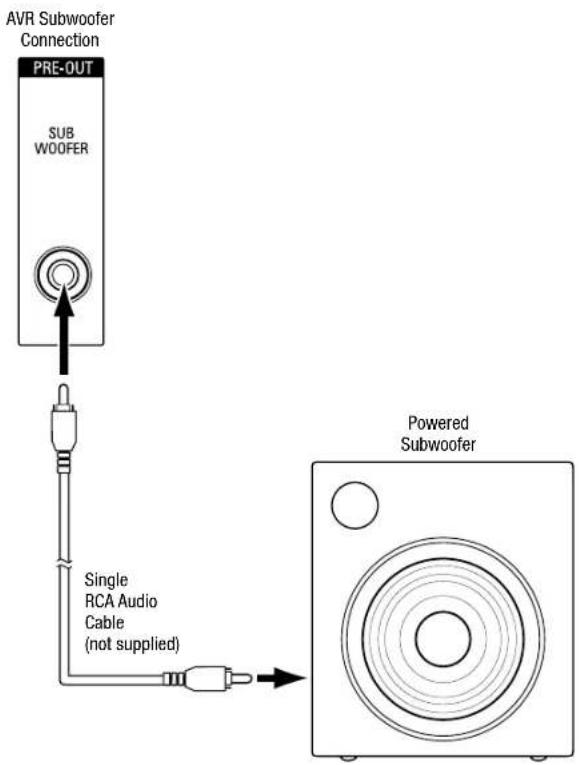 JBL AVR 101IN - Connect Your Subwoofer - 1