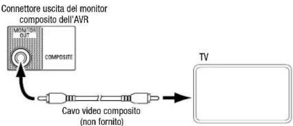 JBL AVR 101IN - Collegamento del TV o del display video - 2