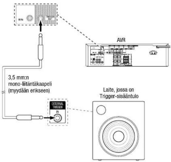3,5 mm:n mono-liitäntäkaapeli (myydään erikseen) External TRIGGER AVR Laite, jossa on Trigger-sisääntulo