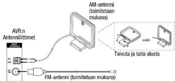 AVR:n Antennilittimet AM-antenni (toimitetaan mukana) Taivuta ja taita alusta FM-antenni (toimitetaan mukana)