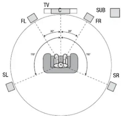 JBL AVR 101IN - Posizionamento dei diffusori - 1