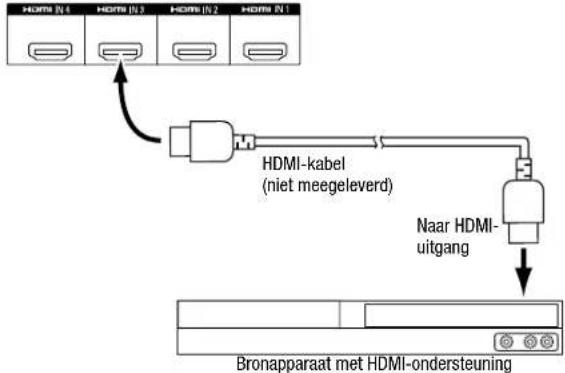 JBL AVR 101IN - Uw HDMI-apparaten aansluiten - 1