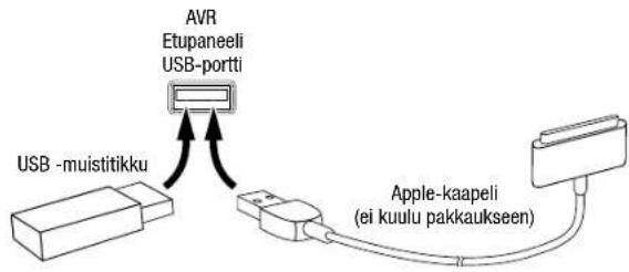 AVR Etopaneeli USB-portti USB -muistitikku Apple-kaapeli (ei kuulu pakkaukseen)