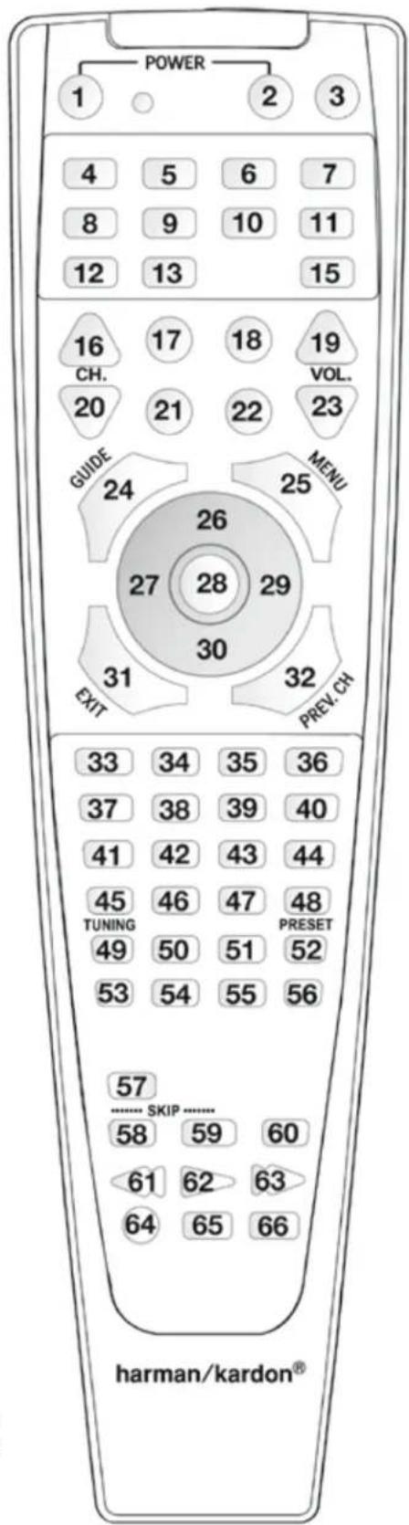 HARMAN KARDON AVR 1566 - Annexe - Configuration par défaut, Feuilles de calcul, Codes de produits à distance - 1