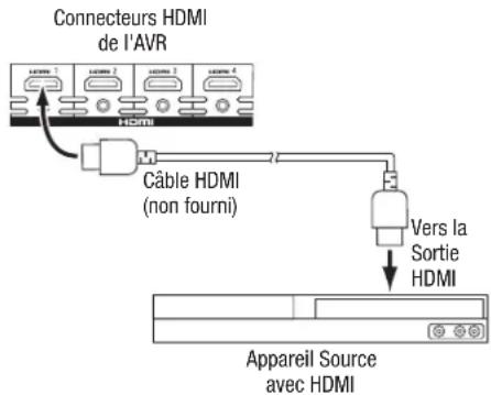 HARMAN KARDON AVR 1566 - Appareils HDMI - 1