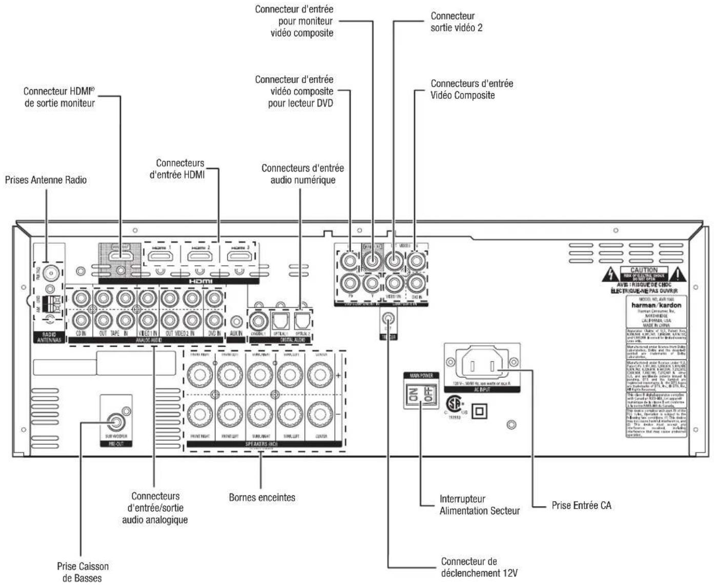 HARMAN KARDON AVR 1566 - AVR 1565/AVR 1566 - 1
