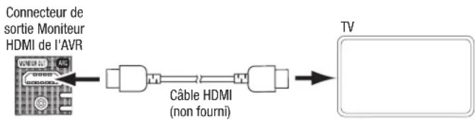 HARMAN KARDON AVR 1566 - Connecteur de sortie Moniteur HDMI - 1