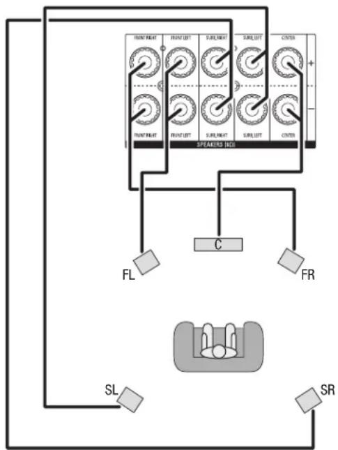 HARMAN KARDON AVR 1566 - Raccorder vos enceintes - 1