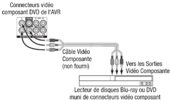 HARMAN KARDON AVR 1566 - Appareils Video Composante - 1