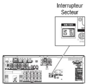 HARMAN KARDON AVR 1566 - Mise en marche de L'AVR - 1