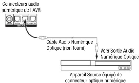 HARMAN KARDON AVR 1566 - Appareils à sortie audio numérique optique - 1