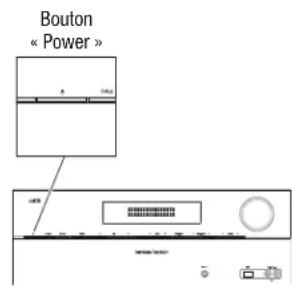 HARMAN KARDON AVR 1566 - Mise en marche de L'AVR - 2
