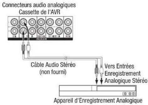 HARMAN KARDON AVR 1566 - Enregistreurs Audio - 1
