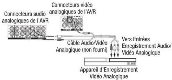HARMAN KARDON AVR 1566 - Enregistreurs Video - 1