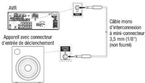 HARMAN KARDON AVR 1566 - Connexion de la sortie de déclenchement 12V - 1