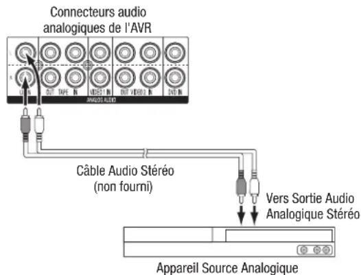 HARMAN KARDON AVR 1566 - Appareils Audio Analogiques - 1