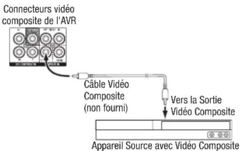 HARMAN KARDON AVR 1566 - Appareils Video Composite - 1