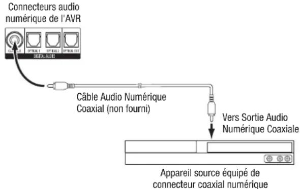 HARMAN KARDON AVR 1566 - Appareils à sortie audio numérique coaxiale - 1