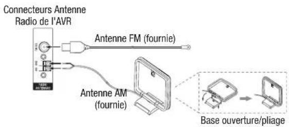 HARMAN KARDON AVR 1566 - brancher les Antennes Radio - 1