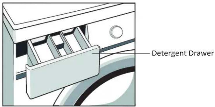 PROLINE PFL 126 WE - IMPORTANT SAFETY INSTRUCTIONS - 2