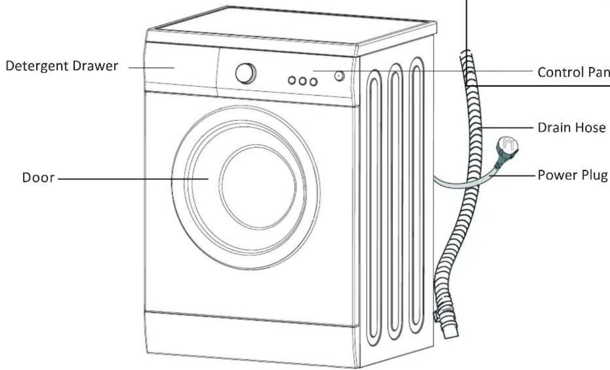 PROLINE PFL 126 WE - IMPORTANT SAFETY INSTRUCTIONS - 1