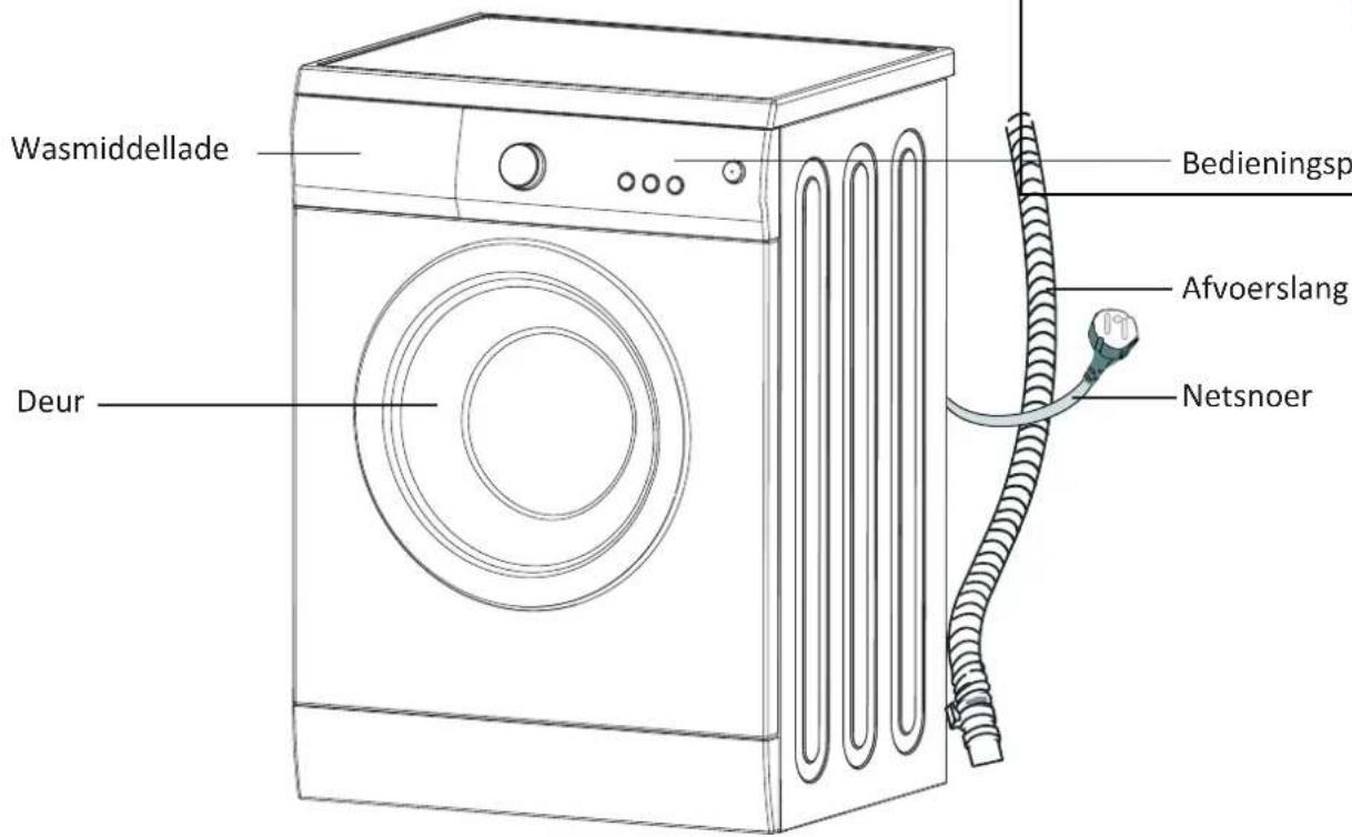 PROLINE PFL 126 WE - INHOUDSOPGAVE - 2