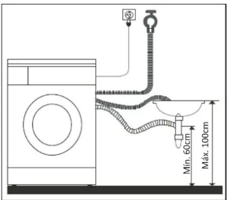 PROLINE PFL 126 WE - Entrada de agua - 2