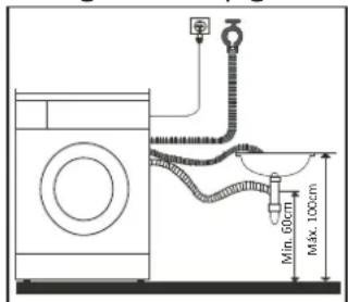 PROLINE PFL 106F - Vaciado de agua - 1