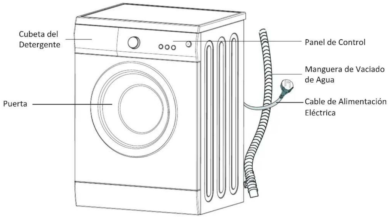PROLINE PFL 106E - DESCRIPCION DEL ELECTRODOMESTICO - 1