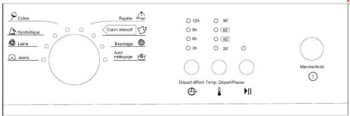PROLINE PFL 106E - PANNEAU DE CONTROLLE - 1